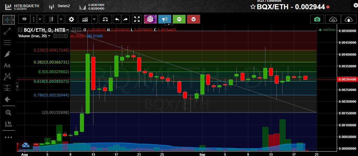 Bitcoin Price Prediction 2018 1!   1k How To Synch Ethereum Wallet - 